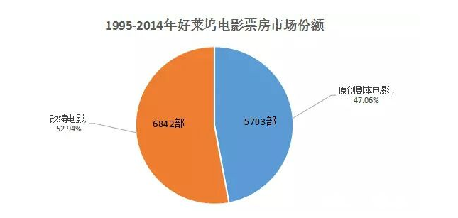 深入影視制作的上游，從業(yè)內(nèi)人士的視角解析IP產(chǎn)業(yè)        