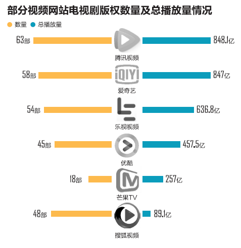 影視“限薪令”來了 少了“大卡司”網劇也能火